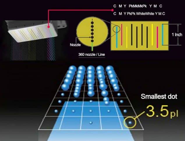 different inklets drop size for print head