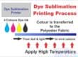 dye sublimation printing process